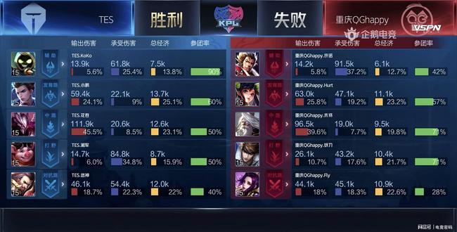 的深层次探