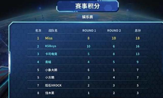 数量超过6 数量超过6