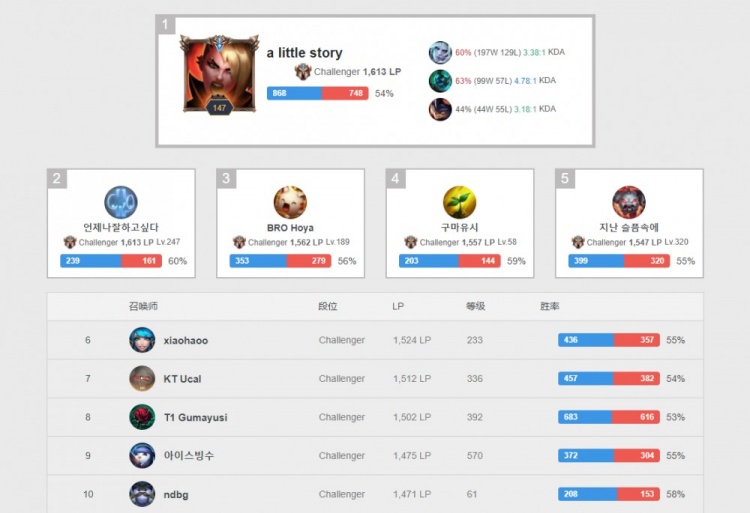 此次续约的 此次续约的