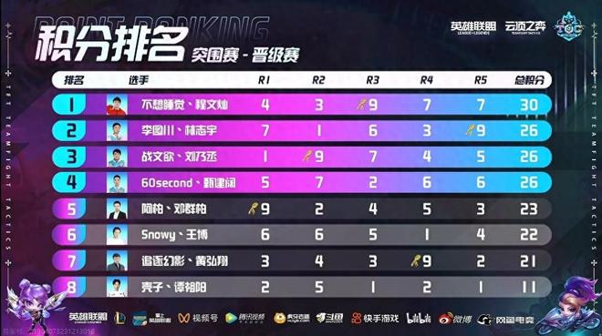 兩位選手的 兩位選手的