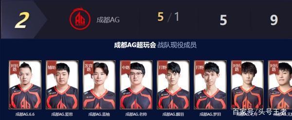 一场比赛 一场比赛