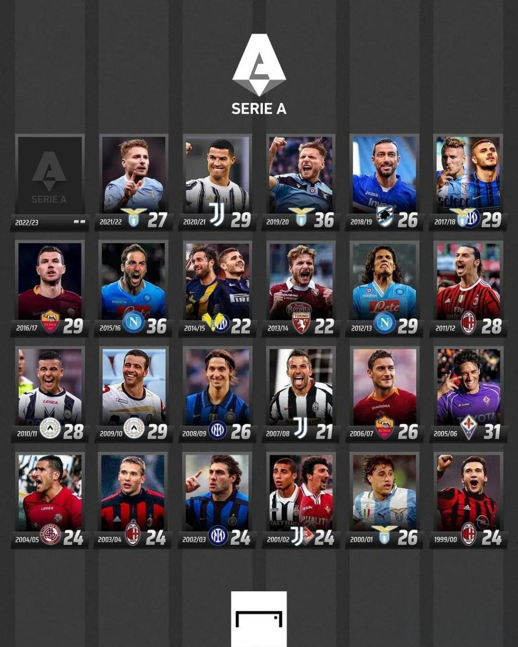 后卫体系的 后卫体系的