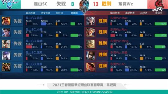 下了这场关 下了这场关