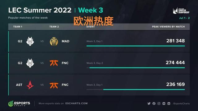 仅将拉开赛 仅将拉开赛